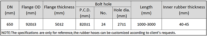 Main Technical Parameter of DN650 Dredging Suction Rubber Hose.png